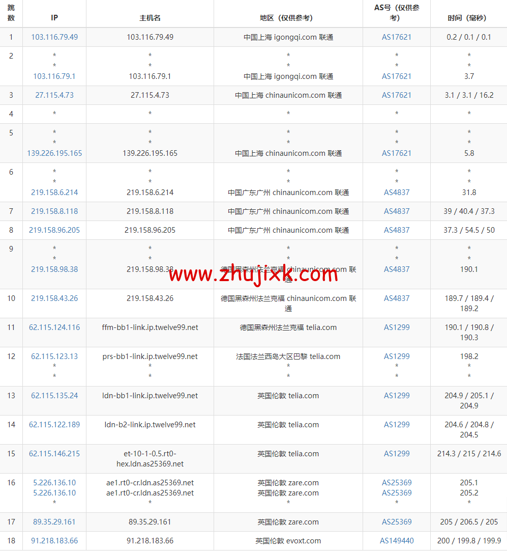 Evoxt：英国 VPS 云服务器，1 核/512MB 内存/5G 硬盘/500G 流量，.99 /月起，原生 ip，解锁 tiktok，Netflix，Disney+，简单测评