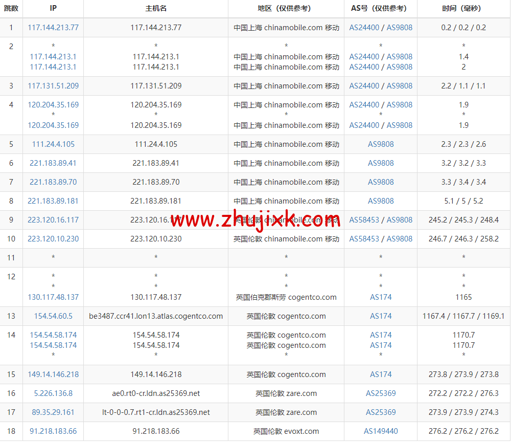 Evoxt：英国 VPS 云服务器，1 核/512MB 内存/5G 硬盘/500G 流量，.99 /月起，原生 ip，解锁 tiktok，Netflix，Disney+，简单测评
