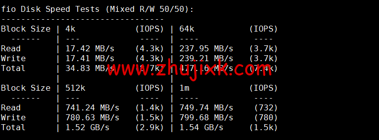 HostingViet：越南便宜 VPS，1 核/2G 内存/20GB SSD/不限流量/150Mbps 带宽，15 元/月起，原生 ip，解锁 tiktok，简单测评