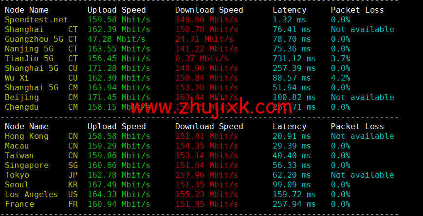 HostingViet：越南便宜 VPS，1 核/2G 内存/20GB SSD/不限流量/150Mbps 带宽，15 元/月起，原生 ip，解锁 tiktok，简单测评