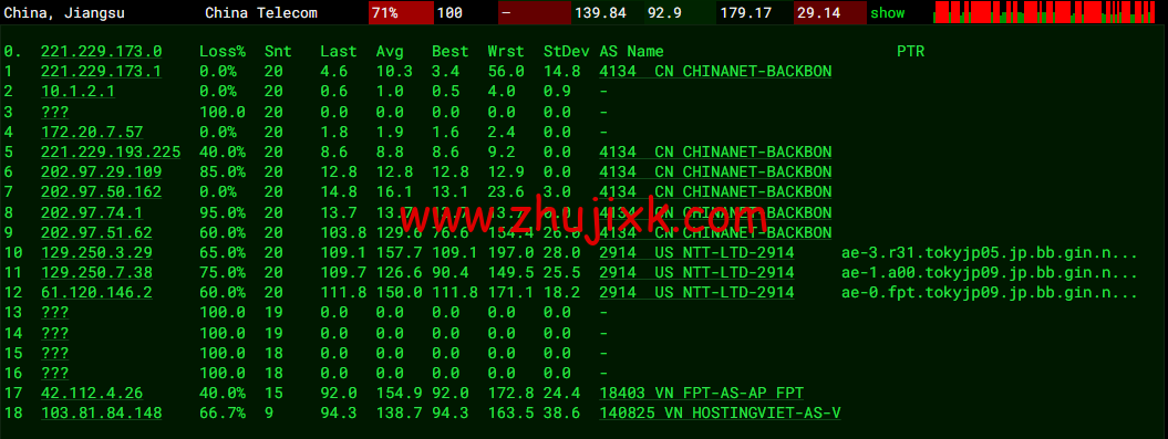 HostingViet：越南便宜 VPS，1 核/2G 内存/20GB SSD/不限流量/150Mbps 带宽，15 元/月起，原生 ip，解锁 tiktok，简单测评