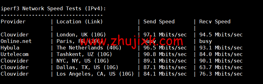 lightnode：阿曼马斯喀特机房 VPS，1 核/2G 内存/50G 硬盘/1000GB 流量/100Mbps 带宽，月付.71 起，简单测评