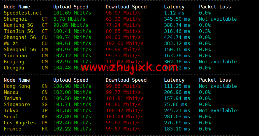 lightnode：阿曼马斯喀特机房 VPS，1 核/2G 内存/50G 硬盘/1000GB 流量/100Mbps 带宽，月付.71 起，简单测评
