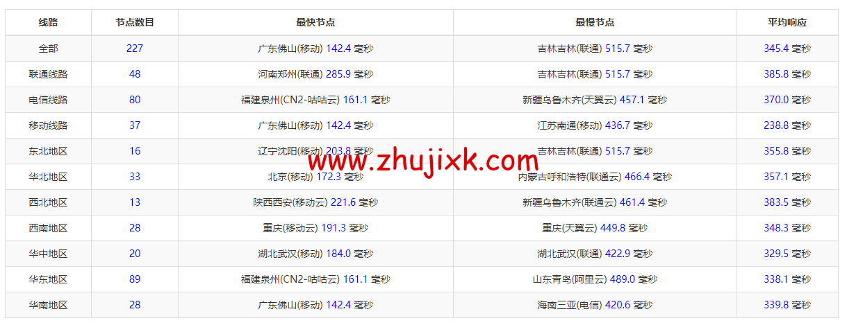 lightnode：阿曼马斯喀特机房 VPS，1 核/2G 内存/50G 硬盘/1000GB 流量/100Mbps 带宽，月付.71 起，简单测评
