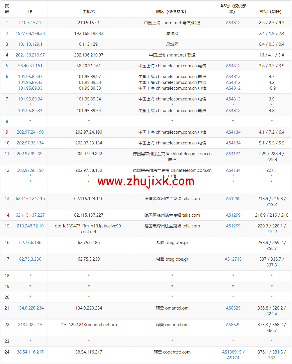 lightnode：阿曼马斯喀特机房 VPS，1 核/2G 内存/50G 硬盘/1000GB 流量/100Mbps 带宽，月付.71 起，简单测评