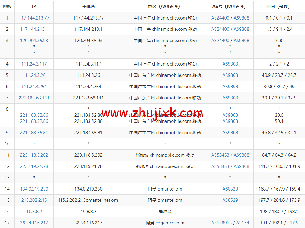 lightnode：阿曼马斯喀特机房 VPS，1 核/2G 内存/50G 硬盘/1000GB 流量/100Mbps 带宽，月付.71 起，简单测评
