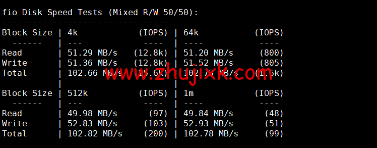HostYun:日本大阪机房,AMD 系列 VPS,1 核/512MB 内存/10GB SSD/500GB 流量/500Mbps 带宽,19.8 元/月,简单测试 HostYun:日本大阪机房,AMD 系列 VPS,1 核/512MB 内存/10GB SSD/500GB 流量/500Mbps 带宽,19.8 元/月,简单测试