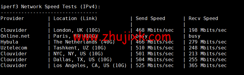 HostYun:日本大阪机房,AMD 系列 VPS,1 核/512MB 内存/10GB SSD/500GB 流量/500Mbps 带宽,19.8 元/月,简单测试 HostYun:日本大阪机房,AMD 系列 VPS,1 核/512MB 内存/10GB SSD/500GB 流量/500Mbps 带宽,19.8 元/月,简单测试