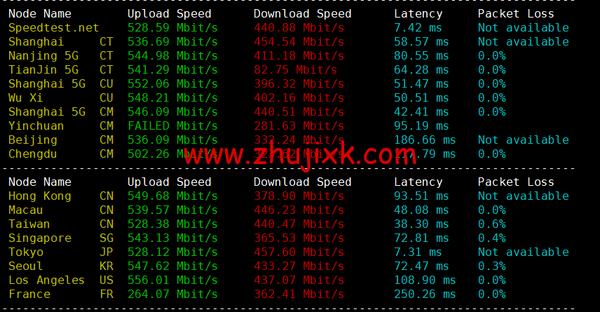 HostYun:日本大阪机房,AMD 系列 VPS,1 核/512MB 内存/10GB SSD/500GB 流量/500Mbps 带宽,19.8 元/月,简单测试 HostYun:日本大阪机房,AMD 系列 VPS,1 核/512MB 内存/10GB SSD/500GB 流量/500Mbps 带宽,19.8 元/月,简单测试