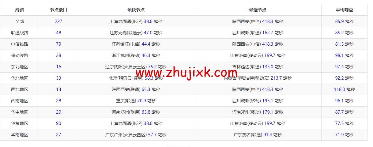 HostYun:日本大阪机房,AMD 系列 VPS,1 核/512MB 内存/10GB SSD/500GB 流量/500Mbps 带宽,19.8 元/月,简单测试 HostYun:日本大阪机房,AMD 系列 VPS,1 核/512MB 内存/10GB SSD/500GB 流量/500Mbps 带宽,19.8 元/月,简单测试