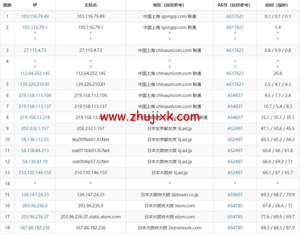 HostYun:日本大阪机房,AMD 系列 VPS,1 核/512MB 内存/10GB SSD/500GB 流量/500Mbps 带宽,19.8 元/月,简单测试 HostYun:日本大阪机房,AMD 系列 VPS,1 核/512MB 内存/10GB SSD/500GB 流量/500Mbps 带宽,19.8 元/月,简单测试