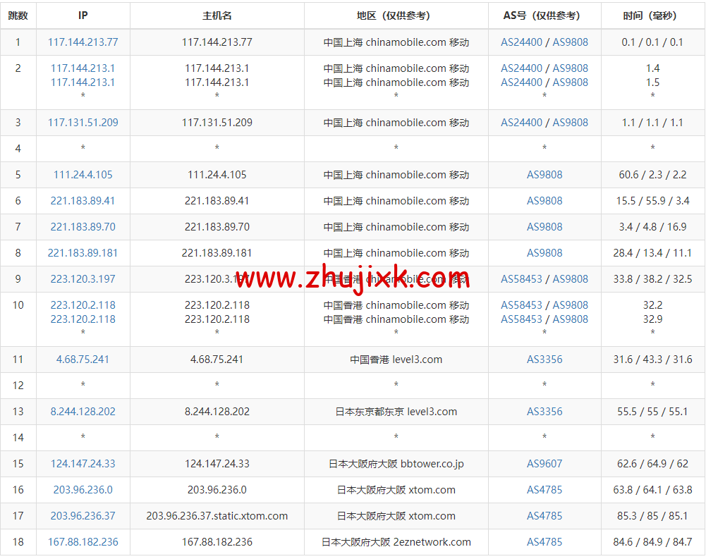 HostYun:日本大阪机房,AMD 系列 VPS,1 核/512MB 内存/10GB SSD/500GB 流量/500Mbps 带宽,19.8 元/月,简单测试 HostYun:日本大阪机房,AMD 系列 VPS,1 核/512MB 内存/10GB SSD/500GB 流量/500Mbps 带宽,19.8 元/月,简单测试