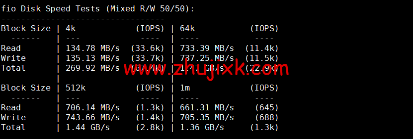 Justhost:芬兰赫尔辛基机房 vps,200M-1Gbps 不限流量,.1/月起,简单测评 Justhost:芬兰赫尔辛基机房 vps,200M-1Gbps 不限流量,.1/月起,简单测评