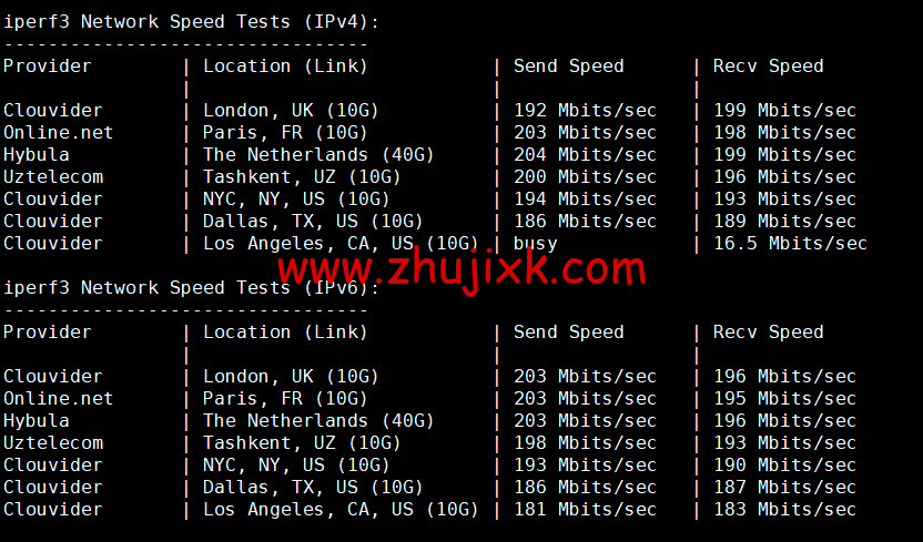 Justhost:芬兰赫尔辛基机房 vps,200M-1Gbps 不限流量,.1/月起,简单测评 Justhost:芬兰赫尔辛基机房 vps,200M-1Gbps 不限流量,.1/月起,简单测评