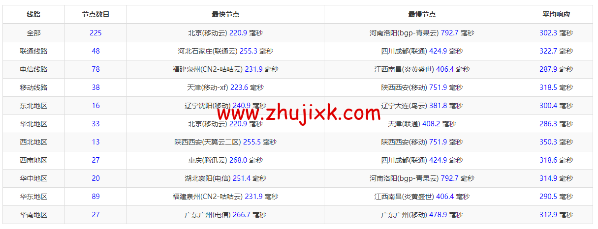 Justhost:芬兰赫尔辛基机房 vps,200M-1Gbps 不限流量,.1/月起,简单测评 Justhost:芬兰赫尔辛基机房 vps,200M-1Gbps 不限流量,.1/月起,简单测评