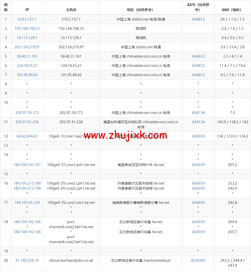 Justhost:芬兰赫尔辛基机房 vps,200M-1Gbps 不限流量,.1/月起,简单测评 Justhost:芬兰赫尔辛基机房 vps,200M-1Gbps 不限流量,.1/月起,简单测评