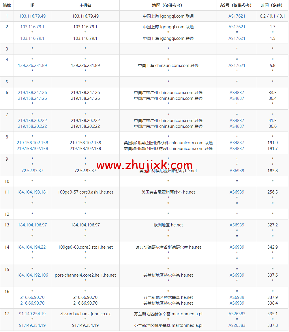Justhost:芬兰赫尔辛基机房 vps,200M-1Gbps 不限流量,.1/月起,简单测评 Justhost:芬兰赫尔辛基机房 vps,200M-1Gbps 不限流量,.1/月起,简单测评