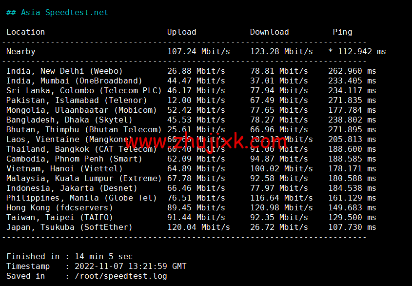 Justhost：美国洛杉矶机房 vps，200M-1Gbps 不限流量，解锁 Disney+，.1/月起，简单测评