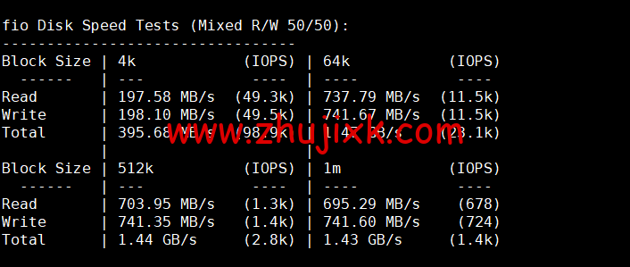 Justhost：美国洛杉矶机房 vps，200M-1Gbps 不限流量，解锁 Disney+，.1/月起，简单测评