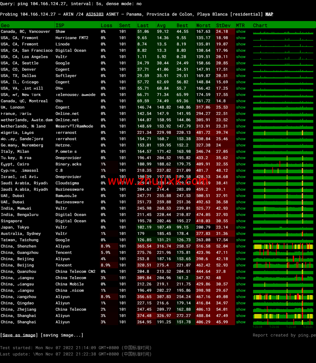 Justhost：美国洛杉矶机房 vps，200M-1Gbps 不限流量，解锁 Disney+，.1/月起，简单测评