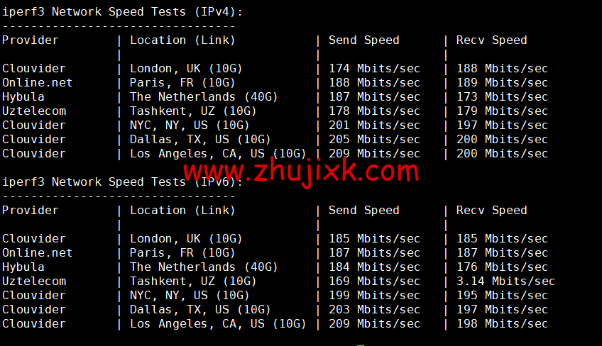 Justhost：美国洛杉矶机房 vps，200M-1Gbps 不限流量，解锁 Disney+，.1/月起，简单测评