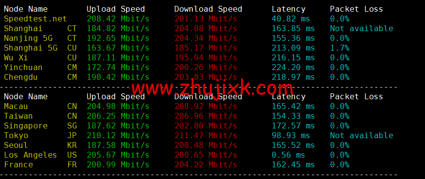 Justhost：美国洛杉矶机房 vps，200M-1Gbps 不限流量，解锁 Disney+，.1/月起，简单测评