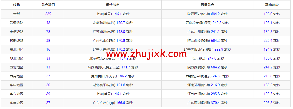 Justhost：美国洛杉矶机房 vps，200M-1Gbps 不限流量，解锁 Disney+，.1/月起，简单测评