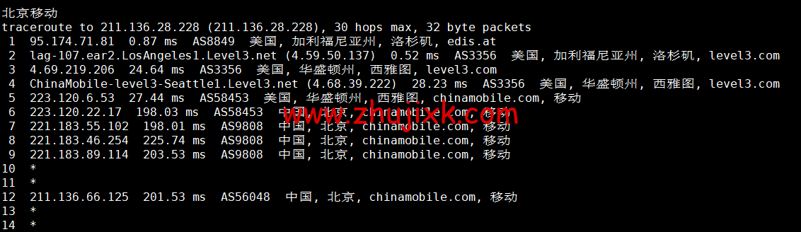 Justhost：美国洛杉矶机房 vps，200M-1Gbps 不限流量，解锁 Disney+，.1/月起，简单测评