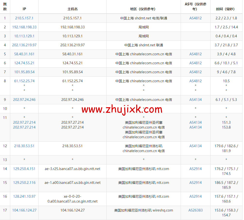 Justhost：美国洛杉矶机房 vps，200M-1Gbps 不限流量，解锁 Disney+，.1/月起，简单测评