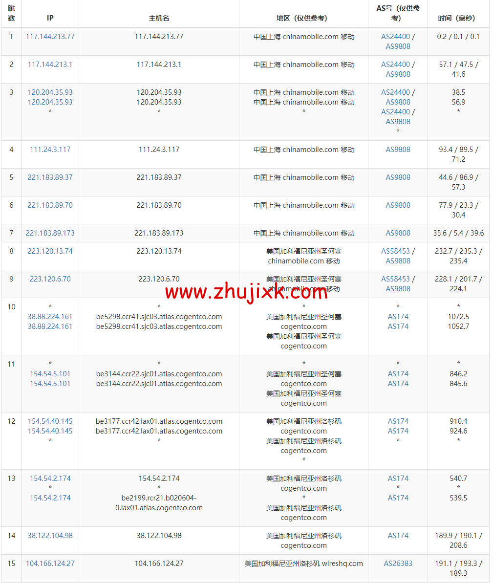 Justhost：美国洛杉矶机房 vps，200M-1Gbps 不限流量，解锁 Disney+，.1/月起，简单测评