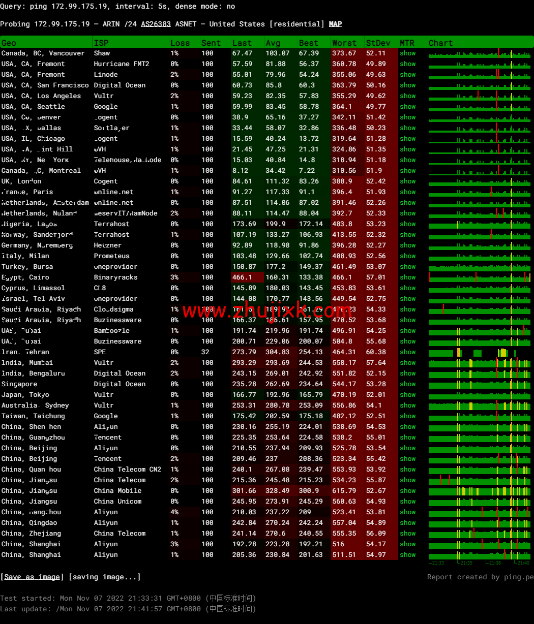 Justhost：加拿大多伦多机房 vps，200M-1Gbps 不限流量，解锁 Netflix，Disney+等，.1/月起，简单测评