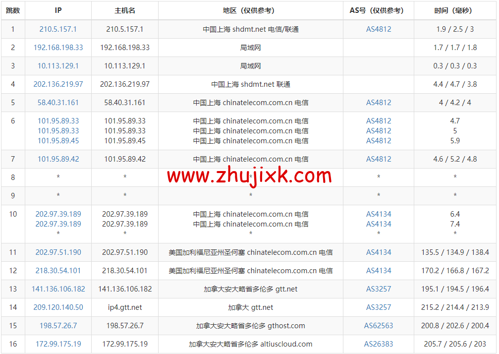 Justhost：加拿大多伦多机房 vps，200M-1Gbps 不限流量，解锁 Netflix，Disney+等，.1/月起，简单测评