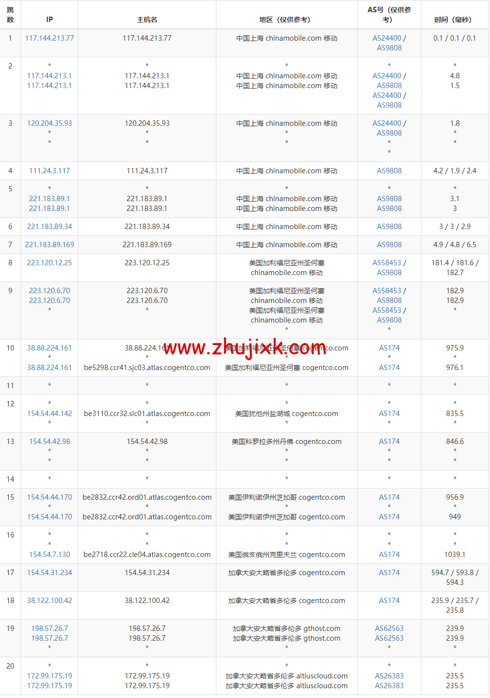 Justhost：加拿大多伦多机房 vps，200M-1Gbps 不限流量，解锁 Netflix，Disney+等，.1/月起，简单测评