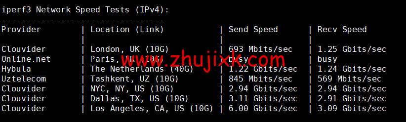 搬瓦工：加拿大温哥华 [CABC_1]机房，简单测评