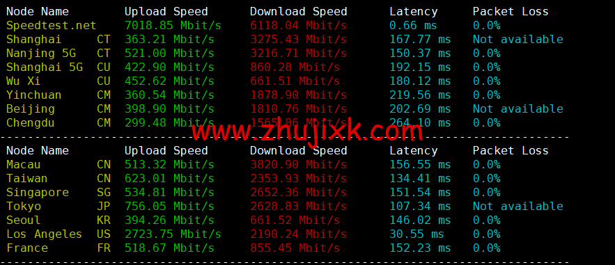 搬瓦工：加拿大温哥华 [CABC_1]机房，简单测评