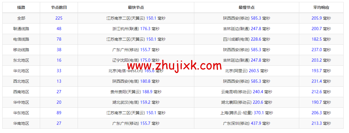 搬瓦工：加拿大温哥华 [CABC_1]机房，简单测评