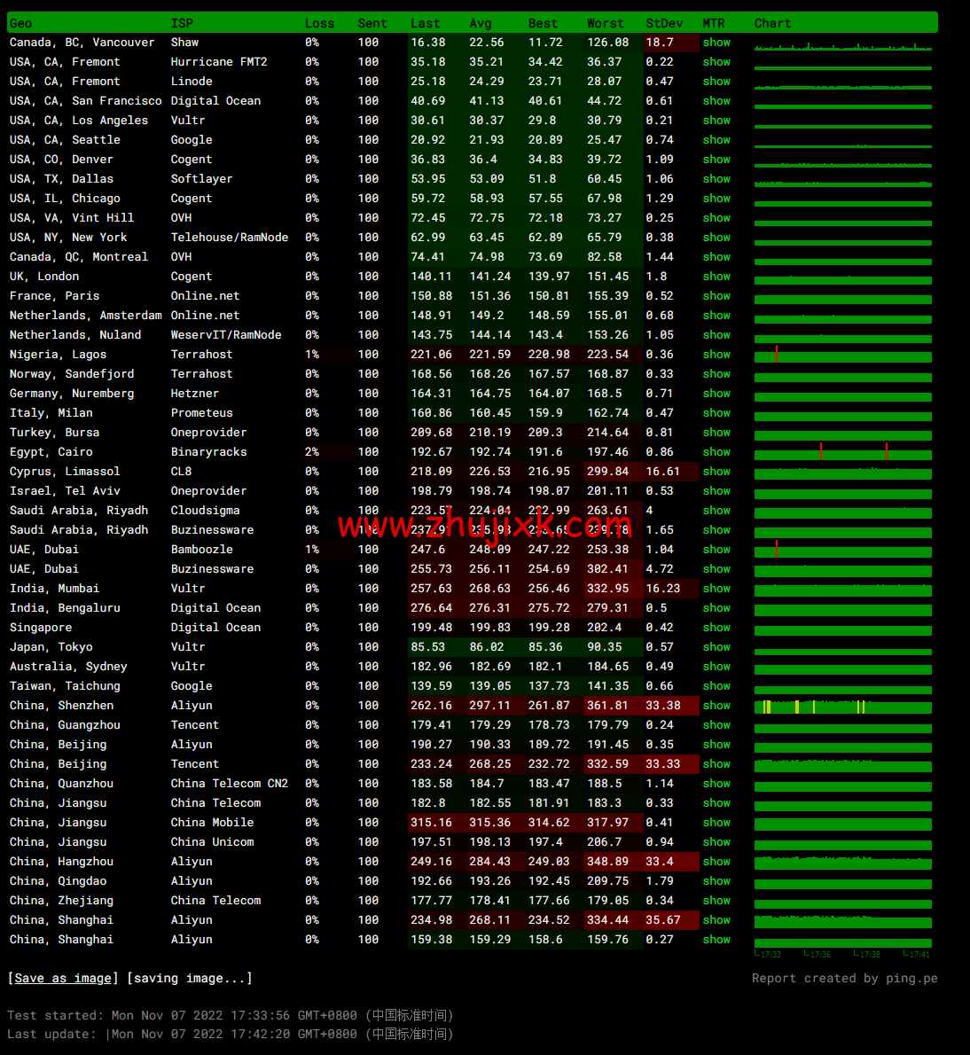 搬瓦工：加拿大温哥华 [CABC_1]机房，简单测评