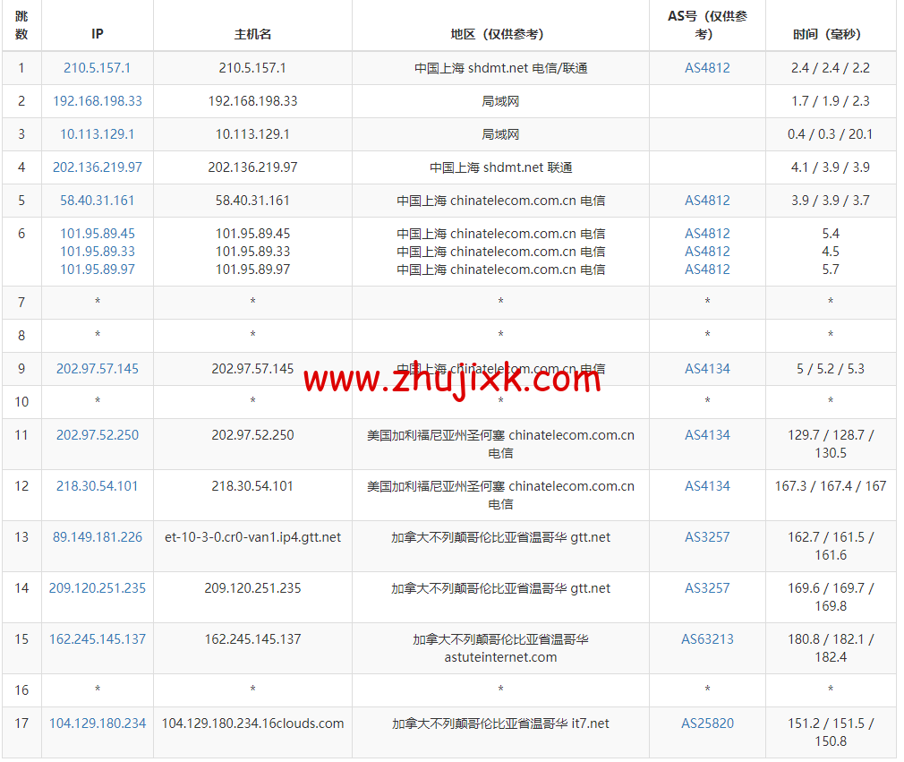 搬瓦工：加拿大温哥华 [CABC_1]机房，简单测评