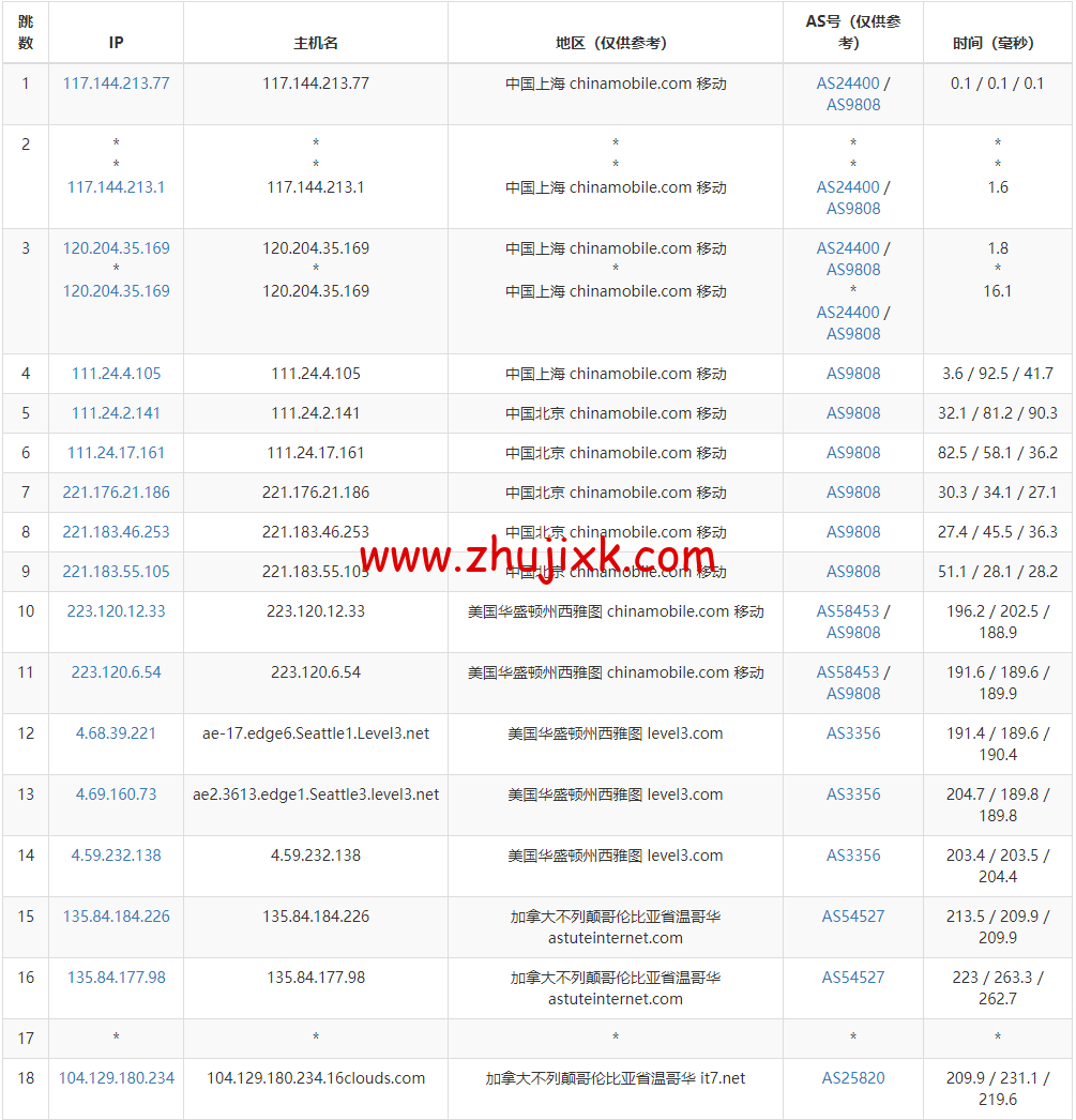 搬瓦工：加拿大温哥华 [CABC_1]机房，简单测评