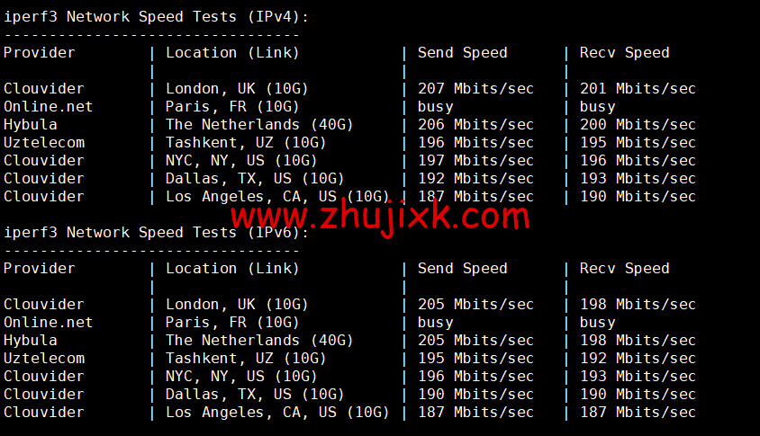 Justhost：法国巴黎机房 vps，200M-1Gbps 不限流量，.12/月起，简单测评