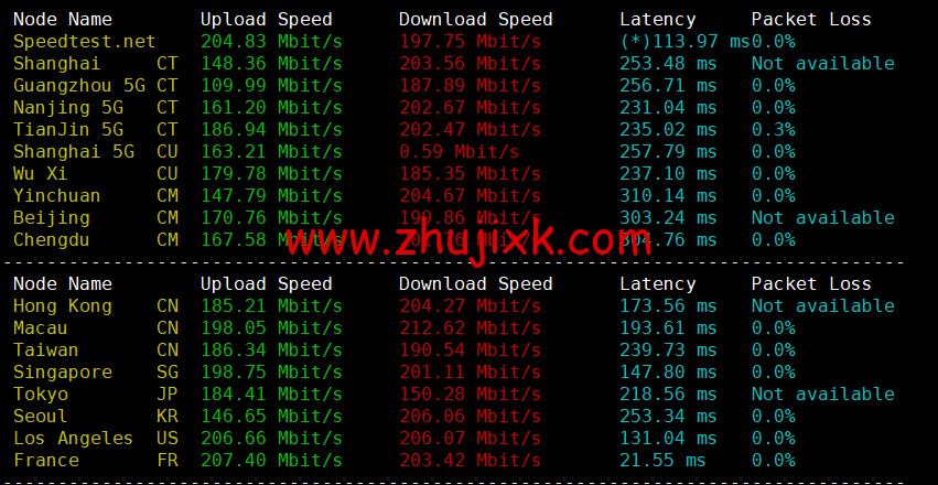 Justhost：法国巴黎机房 vps，200M-1Gbps 不限流量，.12/月起，简单测评