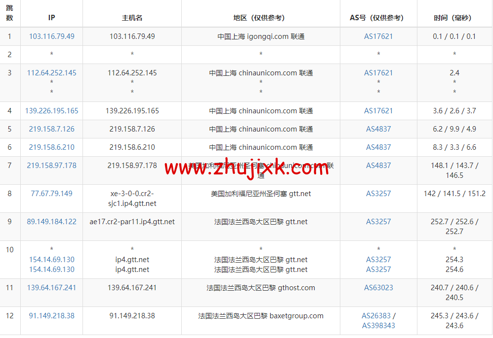 Justhost：法国巴黎机房 vps，200M-1Gbps 不限流量，.12/月起，简单测评