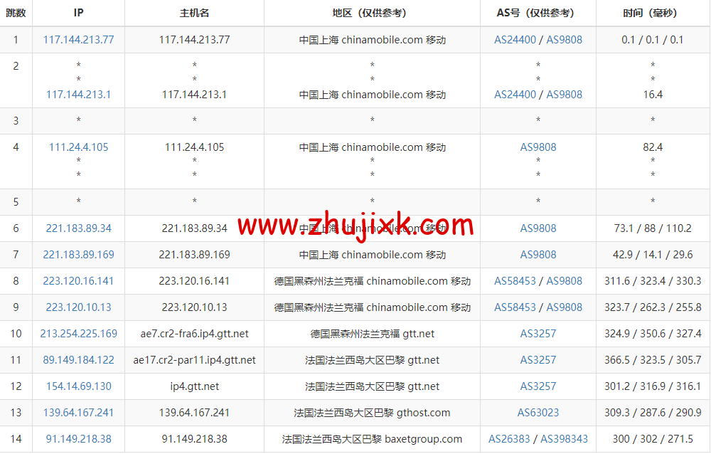 Justhost：法国巴黎机房 vps，200M-1Gbps 不限流量，.12/月起，简单测评