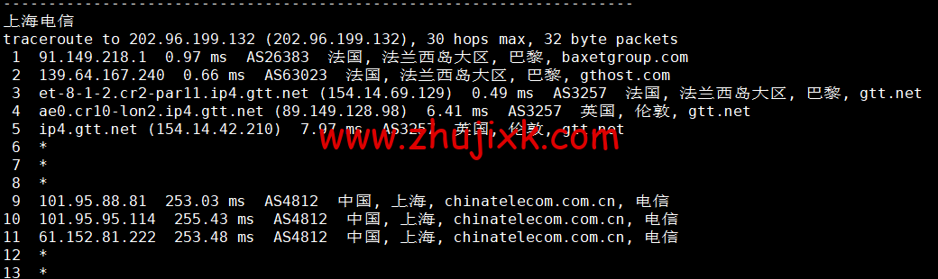 Justhost：法国巴黎机房 vps，200M-1Gbps 不限流量，.12/月起，简单测评