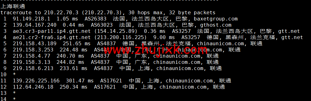 Justhost：法国巴黎机房 vps，200M-1Gbps 不限流量，.12/月起，简单测评