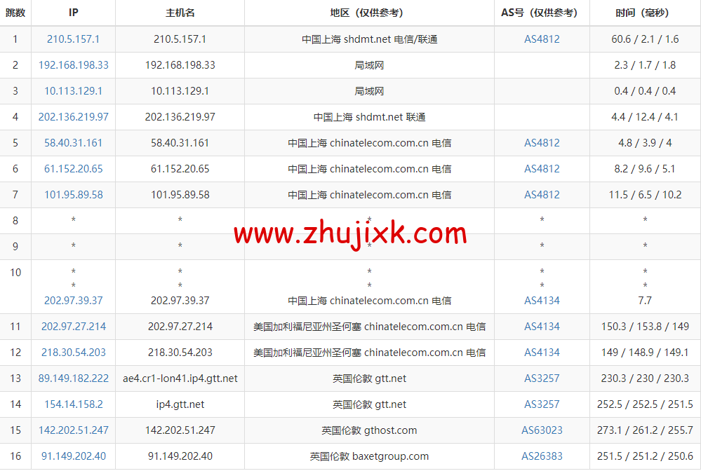 Justhost:英国伦敦机房 vps,200M-1Gbps 不限流量,https://www.zhujixk.com/wp-content/uploads/2022/11/1669034518-去程电信.png.12/月起,简单测评 Justhost:英国伦敦机房 vps,200M-1Gbps 不限流量,.12/月起,简单测评
