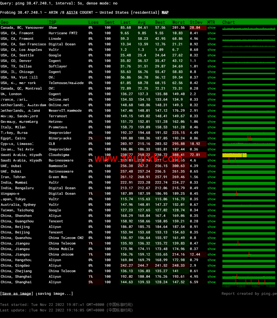 华纳云:美国站群服务器,E5-2660V2,不限流量,50Mbps 带宽,1C-4C(最高 253 个 IP),1488 元/月起,附简单测评 华纳云:美国站群服务器,E5-2660V2,不限流量,50Mbps 带宽,1C-4C(最高 253 个 IP),1488 元/月起,附简单测评