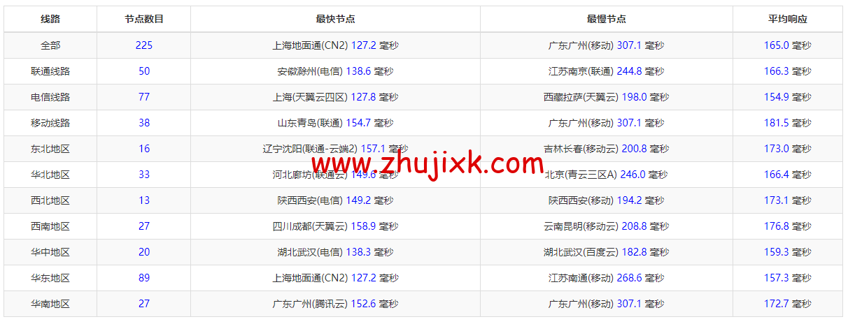 华纳云:美国站群服务器,E5-2660V2,不限流量,50Mbps 带宽,1C-4C(最高 253 个 IP),1488 元/月起,附简单测评 华纳云:美国站群服务器,E5-2660V2,不限流量,50Mbps 带宽,1C-4C(最高 253 个 IP),1488 元/月起,附简单测评