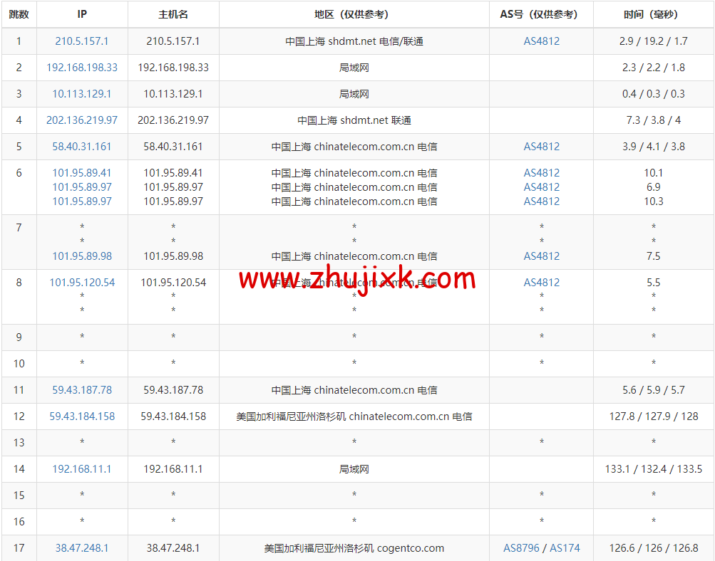 华纳云:美国站群服务器,E5-2660V2,不限流量,50Mbps 带宽,1C-4C(最高 253 个 IP),1488 元/月起,附简单测评 华纳云:美国站群服务器,E5-2660V2,不限流量,50Mbps 带宽,1C-4C(最高 253 个 IP),1488 元/月起,附简单测评