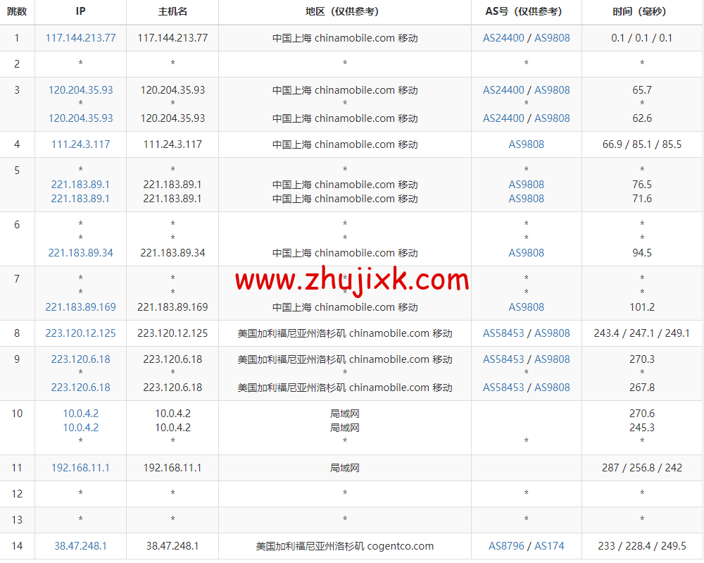 华纳云:美国站群服务器,E5-2660V2,不限流量,50Mbps 带宽,1C-4C(最高 253 个 IP),1488 元/月起,附简单测评 华纳云:美国站群服务器,E5-2660V2,不限流量,50Mbps 带宽,1C-4C(最高 253 个 IP),1488 元/月起,附简单测评